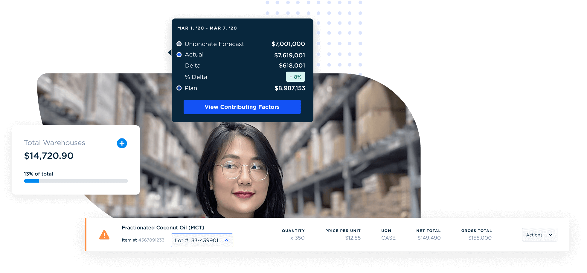 supply chain predictions